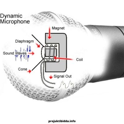 মাইক্রোফোন কিভাবে কাজ করে 2